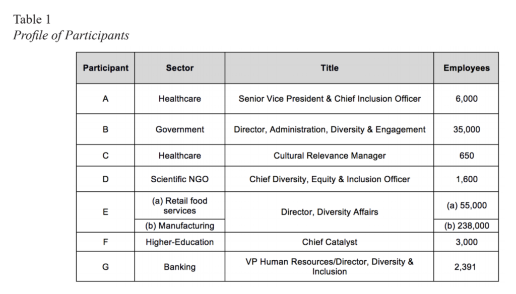 profile of participants table