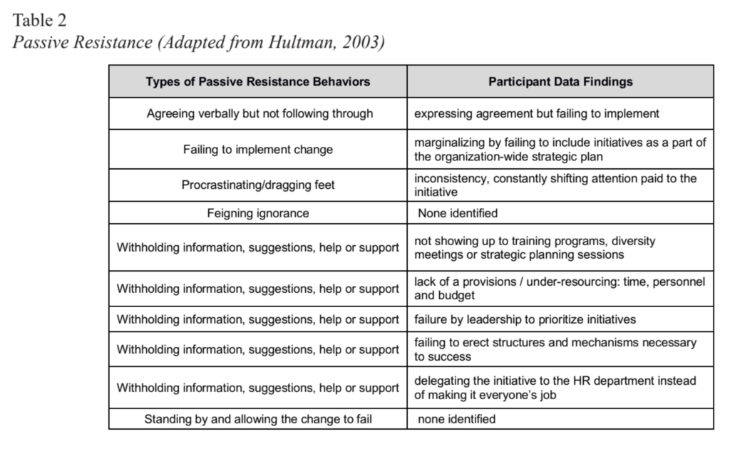 passive resistance tables