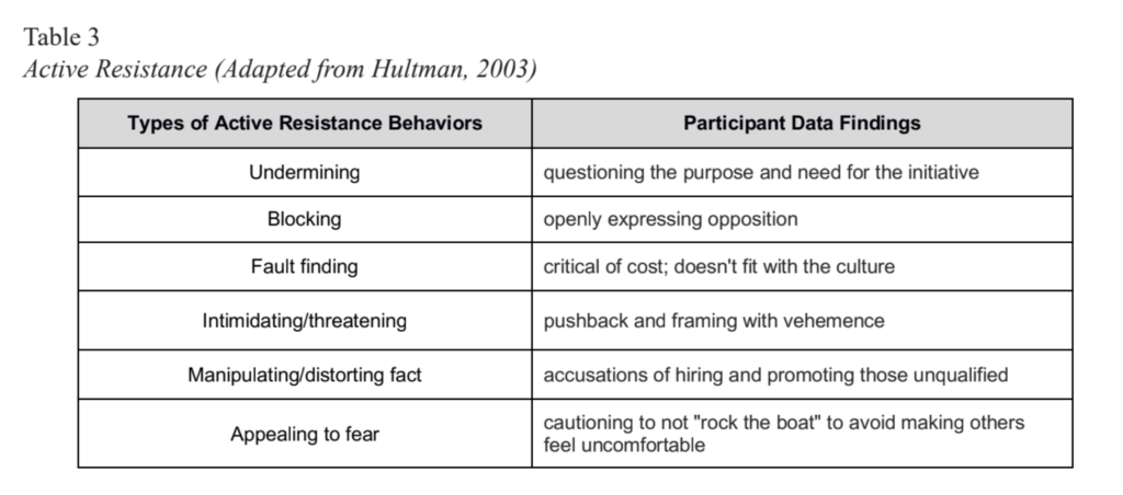 active resistance tables